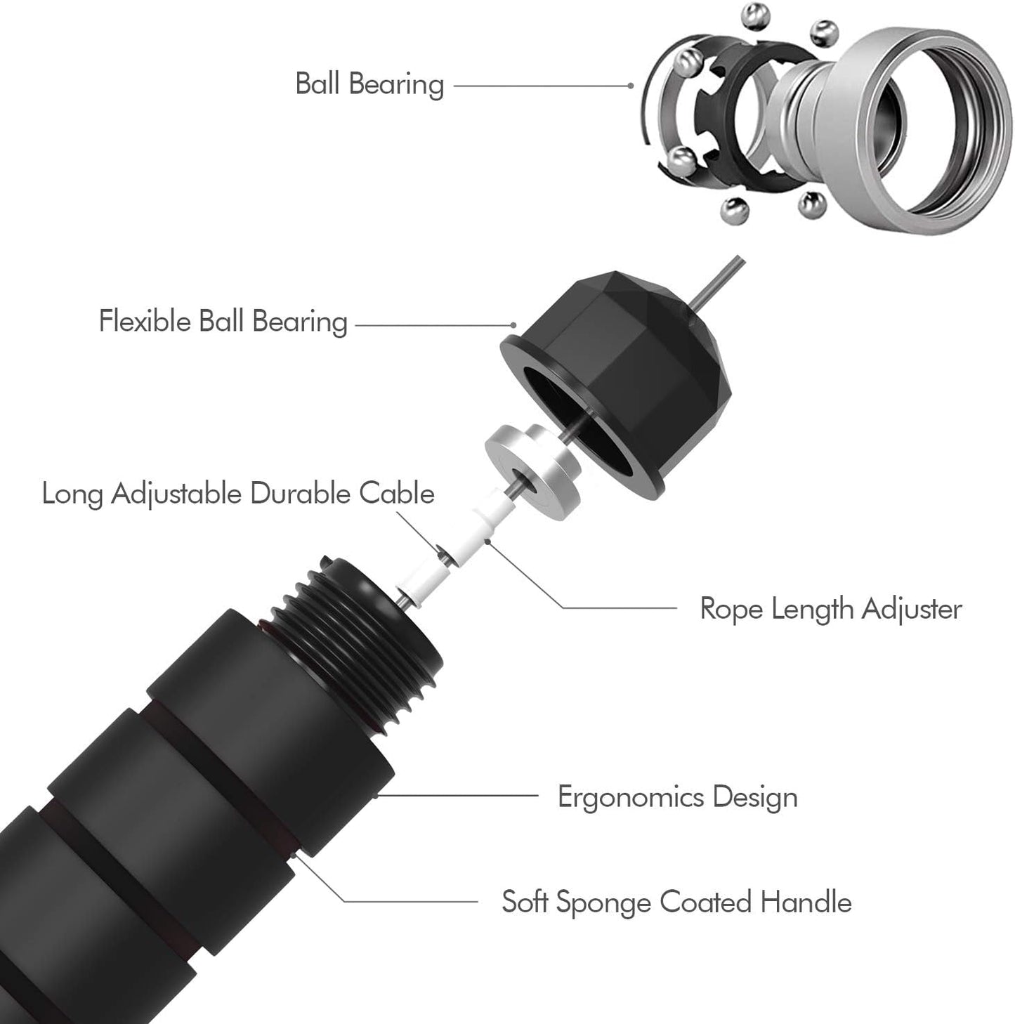 Adjustable Speed Jump Rope